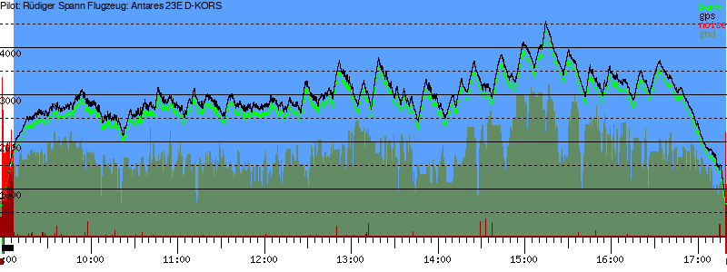 Barometer